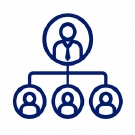 Corporate<br> Functions